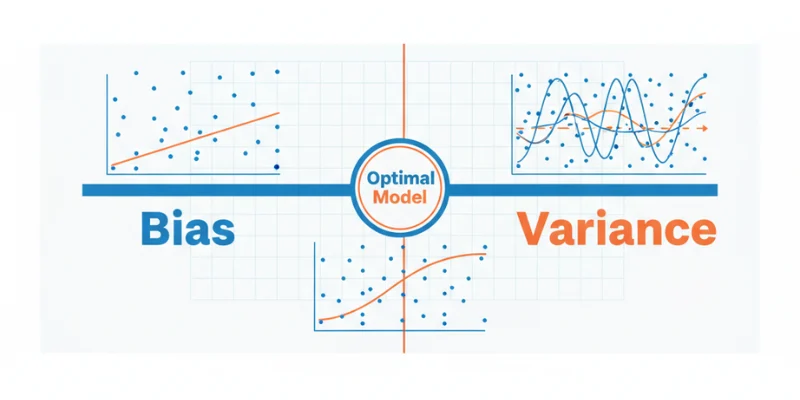 The Bias-Variance Tradeoff Explained Simply